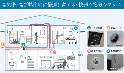 ルフロ400システム