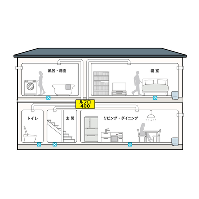 ルフロ400換気システム