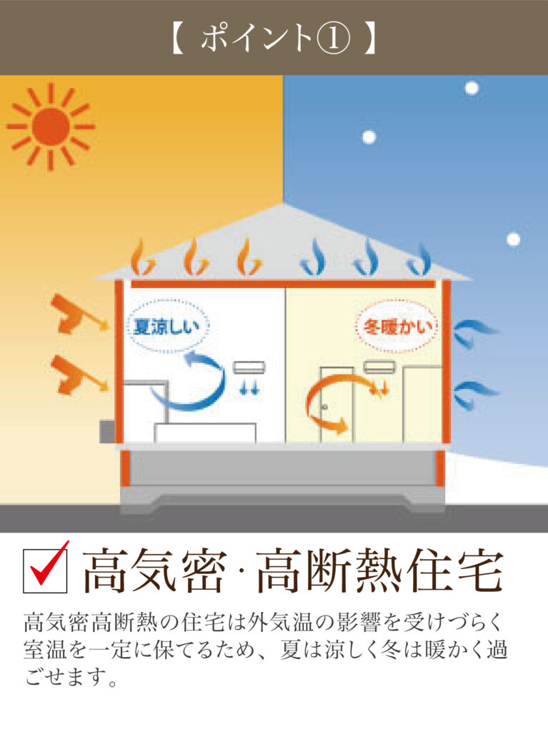 ポイント1 高気密・高断熱住宅