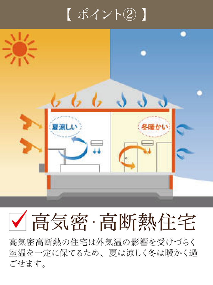 ポイント② 高気密・高断熱住宅